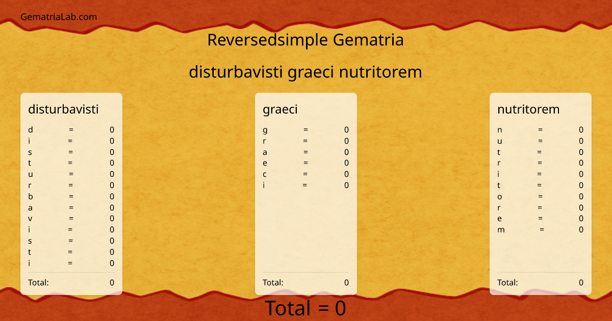 disturbavisti graeci nutritorem in reversedsimple Gematria